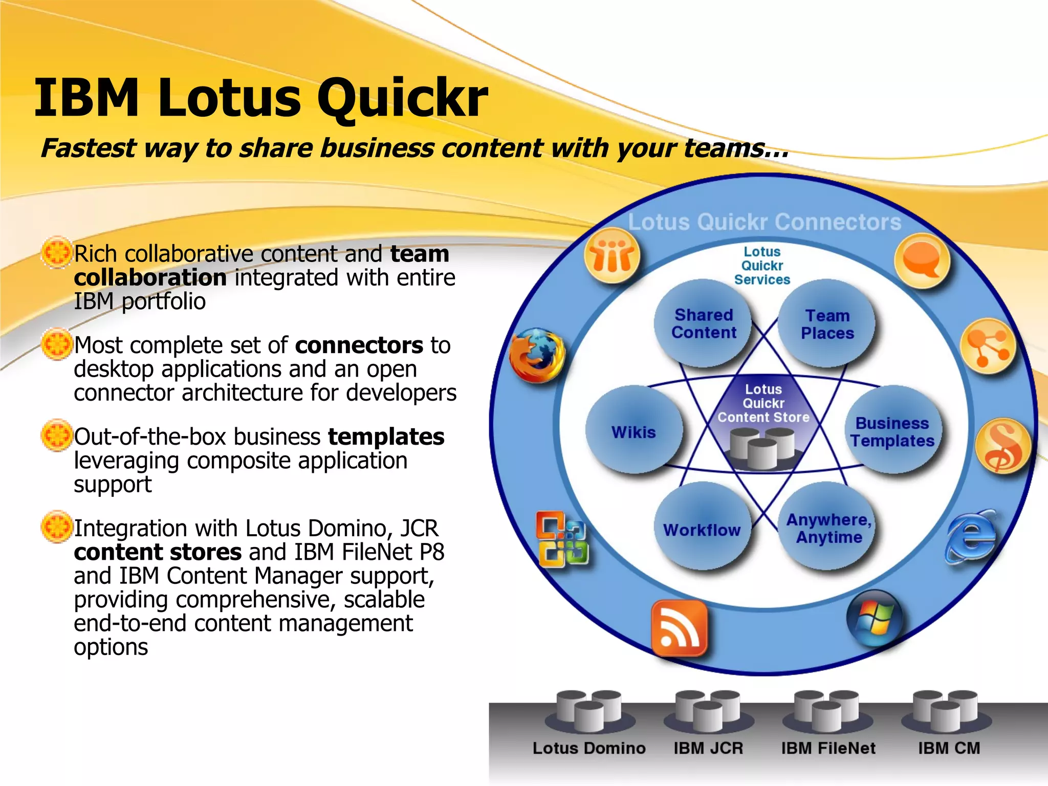 IBM Lotus Quickr Rich collaborative content and  team collaboration  integrated with entire IBM portfolio Most complete set of  connectors  to desktop applications and an open connector architecture for developers Out-of-the-box business  templates  leveraging composite application support Integration with Lotus Domino, JCR  content stores  and IBM FileNet P8 and IBM Content Manager support, providing comprehensive, scalable end-to-end content management options Quickr  Content Stores Fastest way to share business content with your teams…  