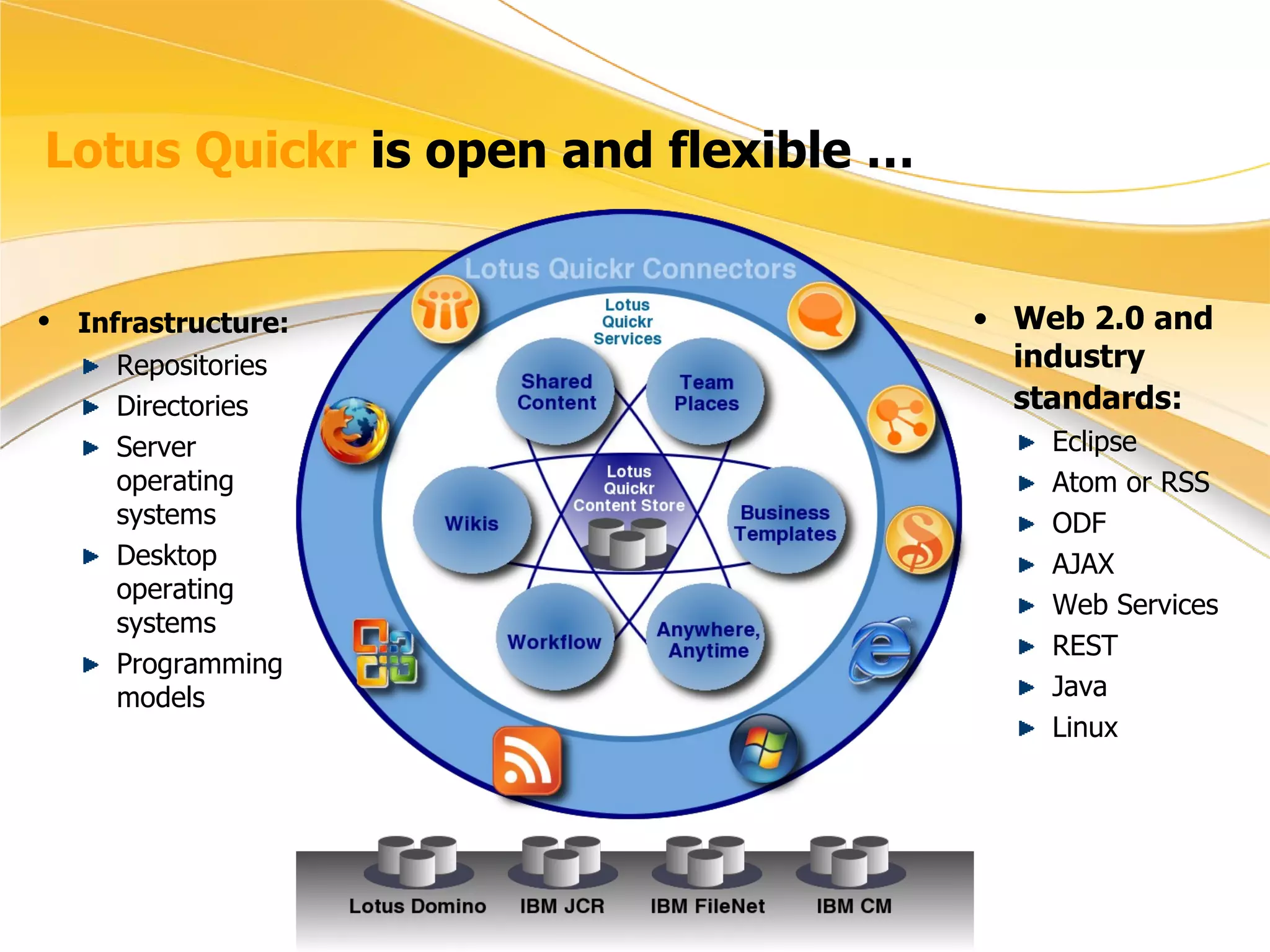 Lotus Quickr  is open and flexible … Infrastructure:   Repositories Directories Server operating systems Desktop operating systems Programming models Web 2.0 and industry standards:   Eclipse Atom or RSS ODF AJAX Web Services REST Java Linux 