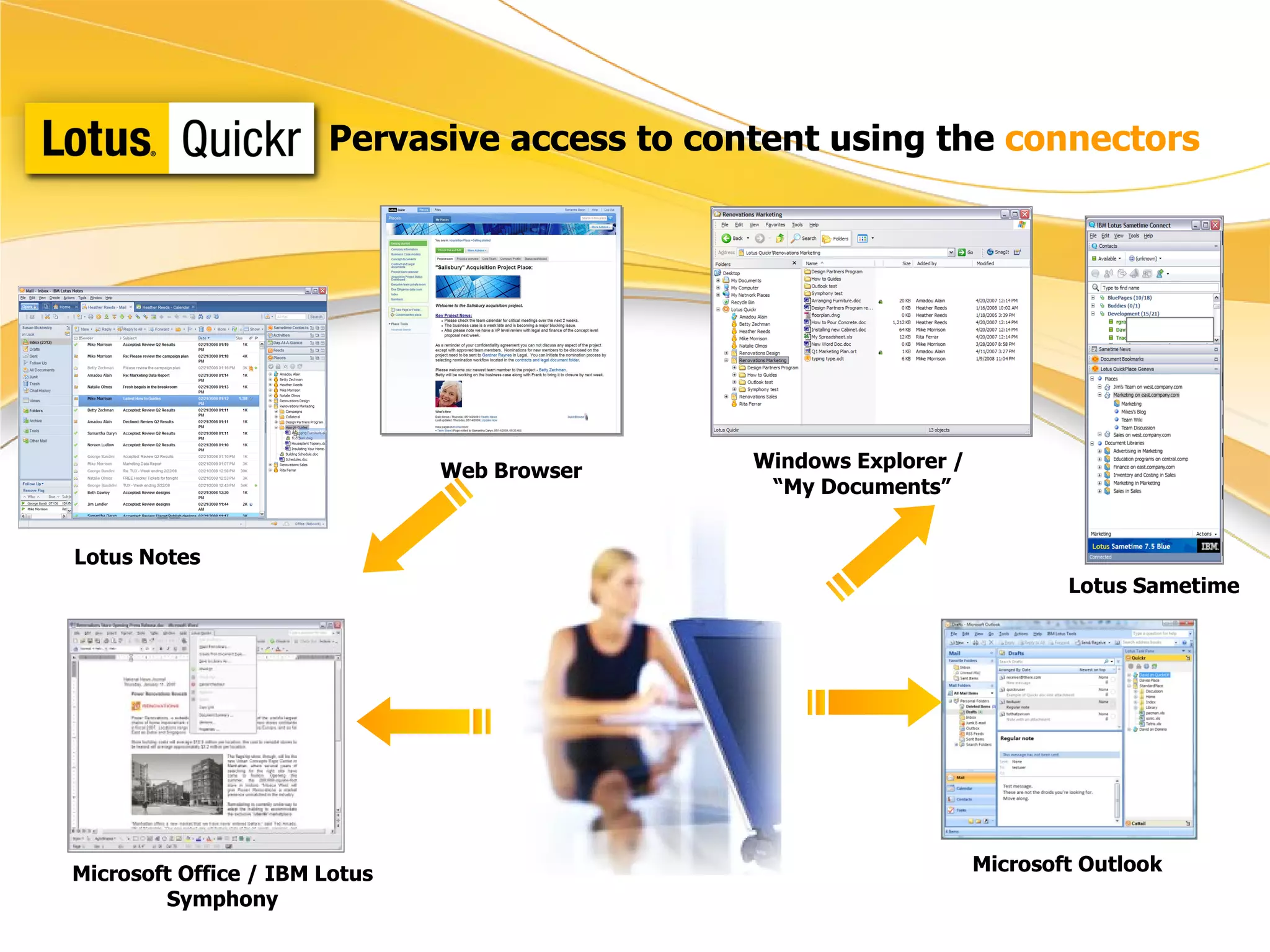 Pervasive access to content using the  connectors Lotus Notes Microsoft Office / IBM Lotus Symphony Windows Explorer /  “ My Documents” Lotus Sametime Web Browser Microsoft Outlook 