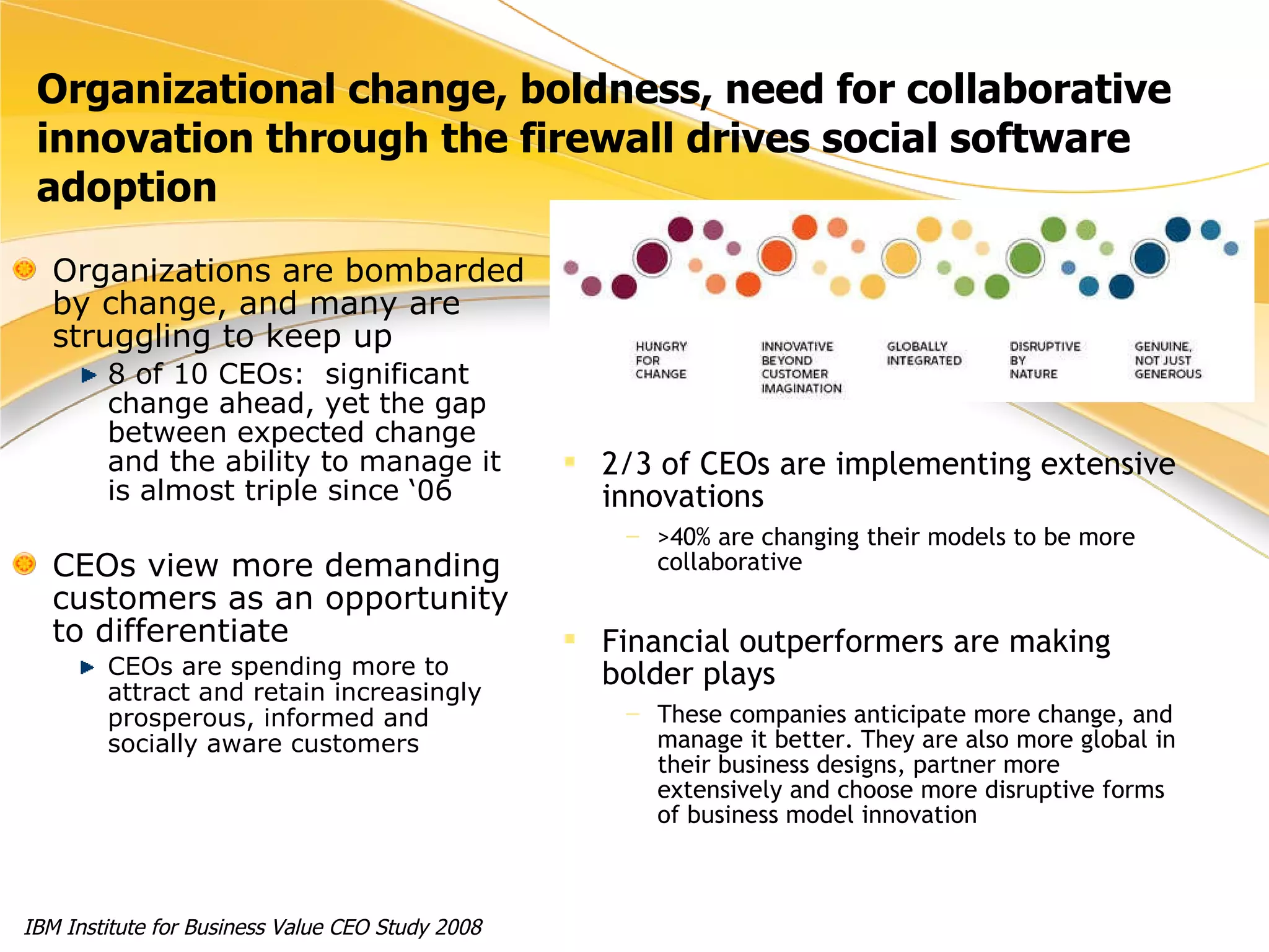 Organizational change, boldness, need for collaborative innovation through the firewall drives social software adoption Organizations are bombarded by change, and many are struggling to keep up 8 of 10 CEOs:  significant change ahead, yet the gap between expected change and the ability to manage it is almost triple since ‘06 CEOs view more demanding customers as an opportunity to differentiate CEOs are spending more to attract and retain increasingly prosperous, informed and socially aware customers IBM Institute for Business Value CEO Study 2008 2/3 of CEOs are implementing extensive innovations >40% are changing their models to be more collaborative Financial outperformers are making bolder plays These companies anticipate more change, and manage it better. They are also more global in their business designs, partner more extensively and choose more disruptive forms of business model innovation 