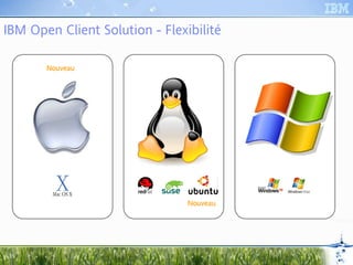 IBM Open Client Solution - Flexibilité

       Nouveau
         uve




                                Nouveau
                                  uve




 15
 