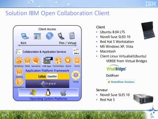 Solution IBM Open Collaboration Client

                                                                    Client
                                                                      ien
                           Clie nt Acc ess
                                                                      Ubuntu 8.04 LTS
                                                                      Novell Suse SLED 10
           Rich                              Thin / Virtual
                                             Thi
                                                                      Red Hat 5 Workstation
                                                                      MS Windows XP, Vista
             Collaboration & Application Services
                      tio    Ap cat         vice
                                              ces                     Macintosh
                                                                      Client Linux Virtualisé(Ubuntu)
                                                                           VERDE from Virtual Bridges
     Symphony Notes Sametime LOB Apps Connections Quickr    Forms

                   Application Platform Framework
                         ati     atf    Fram
                                          ame
      Domino                                                              DotRiver
                                                           Portal

     Foundations
                                                                    Serveur
                                                                      erveur
                                                                      Novell Suse SLES 10
                     Operating System Platforms                       Red Hat 5



16
 
