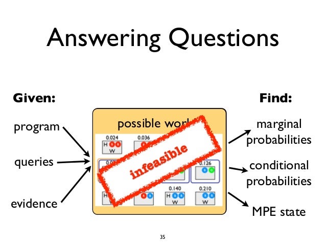 probabilistic logic