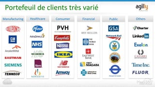 Portefeuil de clients très varié
OthersManufacturing Consumer FinancialHealthcare Public
 