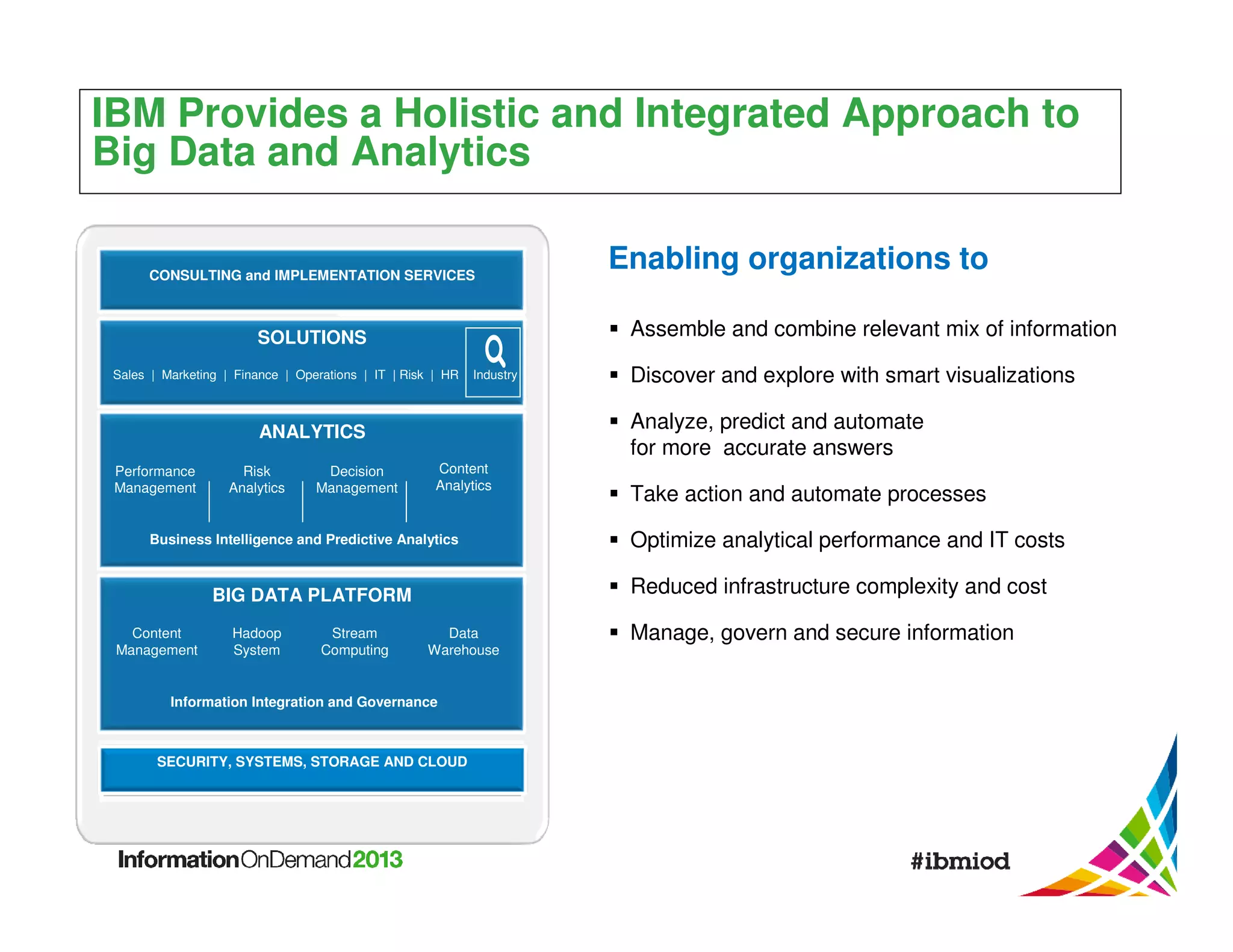 IBM Provides a Holistic and Integrated Approach to
Big Data and Analytics
CONSULTING and IMPLEMENTATION SERVICES

Assemble and combine relevant mix of information

SOLUTIONS
Sales | Marketing | Finance | Operations | IT | Risk | HR

Industry

Risk
Analytics

Decision
Management

Content
Analytics

Business Intelligence and Predictive Analytics

Hadoop
System

Stream
Computing

Take action and automate processes
Optimize analytical performance and IT costs
Reduced infrastructure complexity and cost

BIG DATA PLATFORM
Content
Management

Discover and explore with smart visualizations
Analyze, predict and automate
for more accurate answers

ANALYTICS
Performance
Management

Enabling organizations to

Data
Warehouse

Information Integration and Governance

SECURITY, SYSTEMS, STORAGE AND CLOUD

Manage, govern and secure information

 