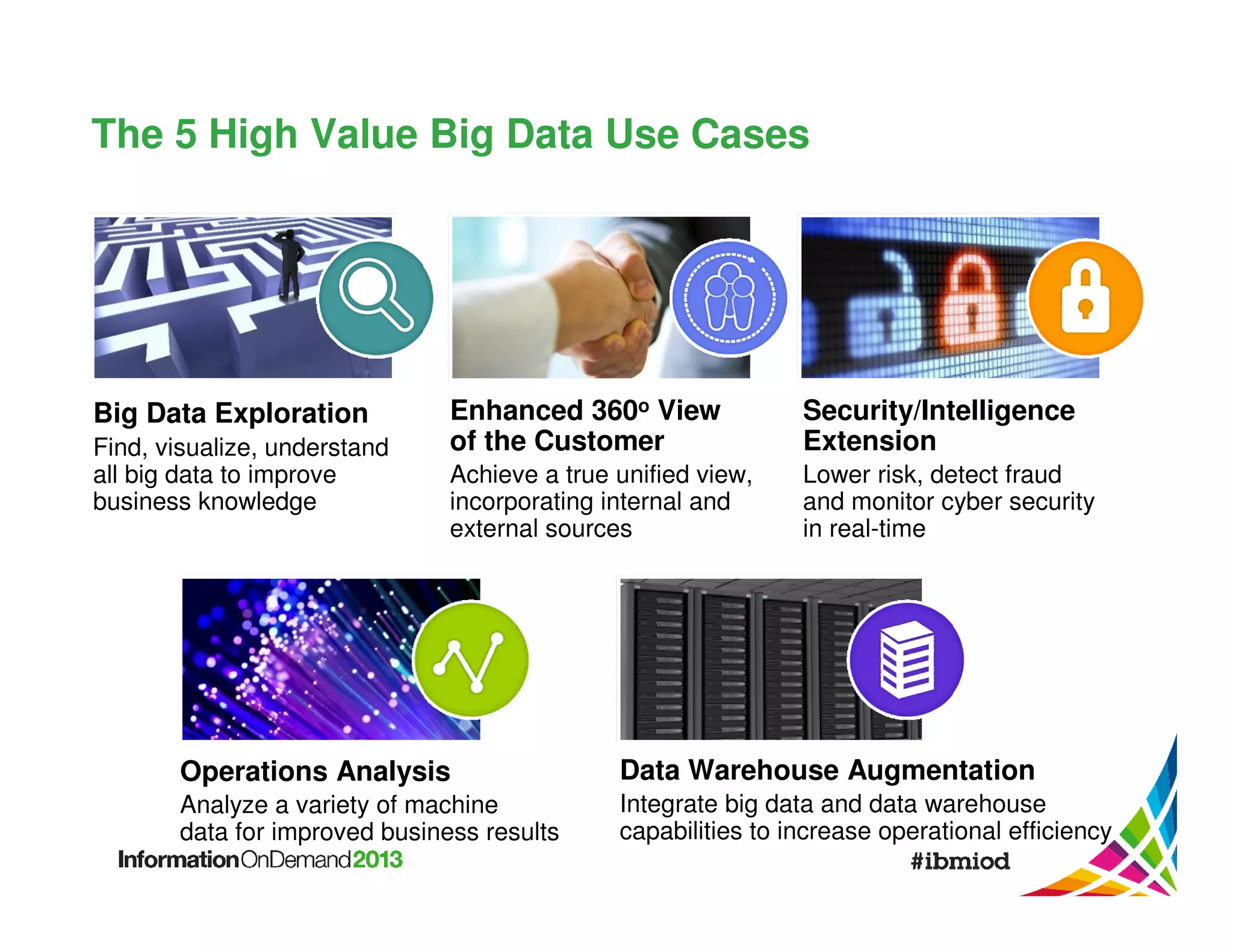 The 5 High Value Big Data Use Cases

Big Data Exploration
Find, visualize, understand
all big data to improve
business knowledge

Enhanced 360o View
of the Customer

Security/Intelligence
Extension

Achieve a true unified view,
incorporating internal and
external sources

Lower risk, detect fraud
and monitor cyber security
in real-time

Operations Analysis

Data Warehouse Augmentation

Analyze a variety of machine
data for improved business results

Integrate big data and data warehouse
capabilities to increase operational efficiency

 
