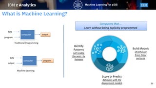 IBM z Analytics
20
What is Machine Learning?
Machine Learning for z/OS
Computers that …
Learn without being explicitly programmed
Identify
Patterns
not readily
foreseen by
humans
Build Models
of behavior
from those
patterns
Score or Predict
Behavior with the
deployment models
computer
data
program
output
computer
data
output
program
Traditional Programming
Machine Learning
 