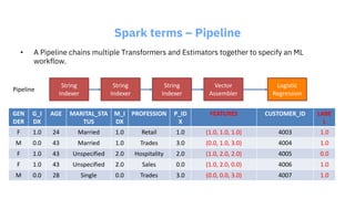 Spark terms – Pipeline
• A Pipeline chains multiple Transformers and Estimators together to specify an ML
workflow.
String
Indexer
String
Indexer
String
Indexer
Vector
Assembler
Logistic
Regression
Pipeline
GEN
DER
G_I
DX
AGE MARITAL_STA
TUS
M_I
DX
PROFESSION P_ID
X
FEATURES CUSTOMER_ID LABE
L
F 1.0 24 Married 1.0 Retail 1.0 (1.0, 1.0, 1.0) 4003 1.0
M 0.0 43 Married 1.0 Trades 3.0 (0.0, 1.0, 3.0) 4004 1.0
F 1.0 43 Unspecified 2.0 Hospitality 2.0 (1.0, 2.0, 2.0) 4005 0.0
F 1.0 43 Unspecified 2.0 Sales 0.0 (1.0, 2.0, 0.0) 4006 1.0
M 0.0 28 Single 0.0 Trades 3.0 (0.0, 0.0, 3.0) 4007 1.0
 