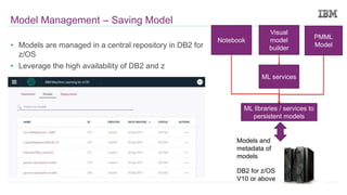 73© Copyright IBM Corporation 2017. Technical University/Symposia materials may not be reproduced in whole or in
part without the prior written permission of IBM.
Model Management – Saving Model
DB2 for z/OS
V10 or above
Models and
metadata of
models
ML libraries / services to
persistent models
Notebook
Visual
model
builder
ML services
• Models are managed in a central repository in DB2 for
z/OS
• Leverage the high availability of DB2 and z
PMML
Model
 
