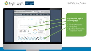 Key	indicators,	right	at	
your	fingertips
• File	transfer	volume
• Active	alerts
• Quality	of	file	transfers
• Environment	health
IBM®	Control	Center
 