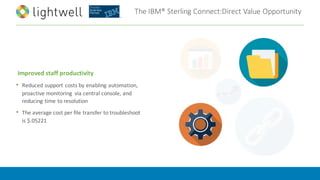 The	IBM®	Sterling	Connect:Direct Value	Opportunity
Improved	staff	productivity
• Reduced	support	costs	by	enabling	automation,	
proactive	monitoring	 via	central	console,	and	
reducing	time	to	resolution
• The	average	cost	per	file	transfer	to	troubleshoot	
is	$.05221
 