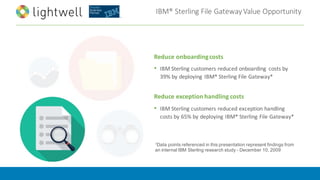IBM®	Sterling	File	Gateway	Value	Opportunity
Reduce	onboarding	costs
• IBM	Sterling	customers	reduced	onboarding	 costs	by	
39%	by	deploying	 IBM®	Sterling	File	Gateway*
Reduce	exception	handling	costs
• IBM	Sterling	customers	reduced	exception	handling	
costs	by	65%	by	deploying	IBM®	Sterling	File	Gateway*
1Data points referenced in this presentation represent findings from
an internal IBM Sterling research study - December 10, 2009
 