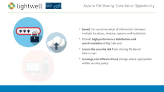 Aspera File	Sharing	Suite	Value	Opportunity
• Speed the	synchronization	of	information	between	
multiple	locations,	devices,	systems	and	individuals
• Provide	high	performance	distribution	and	
synchronization	of	Big	Data	sets
• Lessen	the	security	risk	from	sharing	file	based	
information
• Leverage	cost	efficient	cloud	storage	where	appropriate	
within	security	policy
 