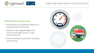 Aspera	High-Speed	add-on	for	Connect:Direct
What	it	allows	customers	to	do
• Overcome	the	size	and	distance	limitations	of	
moving	large	files	and	data	sets
• Build	entire	new	integrated	digital	value	
chains	for	large	digital	assets	(i.e.	video,	
Genomic	data	sets)
• Keep	their	existing	Connect:Direct automation	
and	monitoring
 