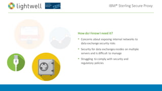 IBM®	Sterling	Secure	Proxy
How	do	I	know	I	need	it?
• Concerns	about	exposing	internal	networks	to	
data	exchange	security	risks
• Security	for	data	exchanges	resides	on	multiple	
servers	and	is	difficult	to	manage
• Struggling	 to	comply	with	security	and	
regulatory	policies	
 
