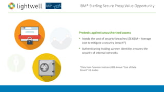 IBM®	Sterling	Secure	Proxy	Value	Opportunity
Protects	against	unauthorized	access
• Avoids	the	cost	of	security	breaches	($6.65M	– Average	
cost	to	mitigate	a	security	breach*)
• Authenticating	trading	partner	identities	ensures	the	
security	of	internal	networks
*Data	from	Ponemon Institute	2009	Annual	“Cost	of	Data	
Breach”	US	studies
 