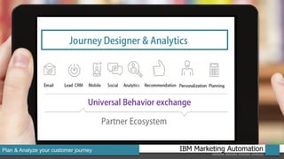 IBM Marketing AutomationPlan & Analyze your customer journey
 