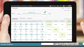 IBM Marketing AutomationJourney Analytics
 