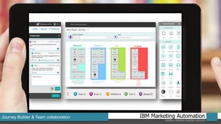 IBM Marketing AutomationJourney Builder & Team collaboration
 