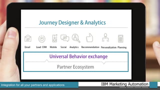 IBM Marketing AutomationIntegration for all your partners and applications
 