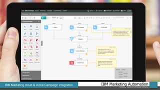 IBM Marketing AutomationIBM Marketing cloud & Unica Campaign integration
 