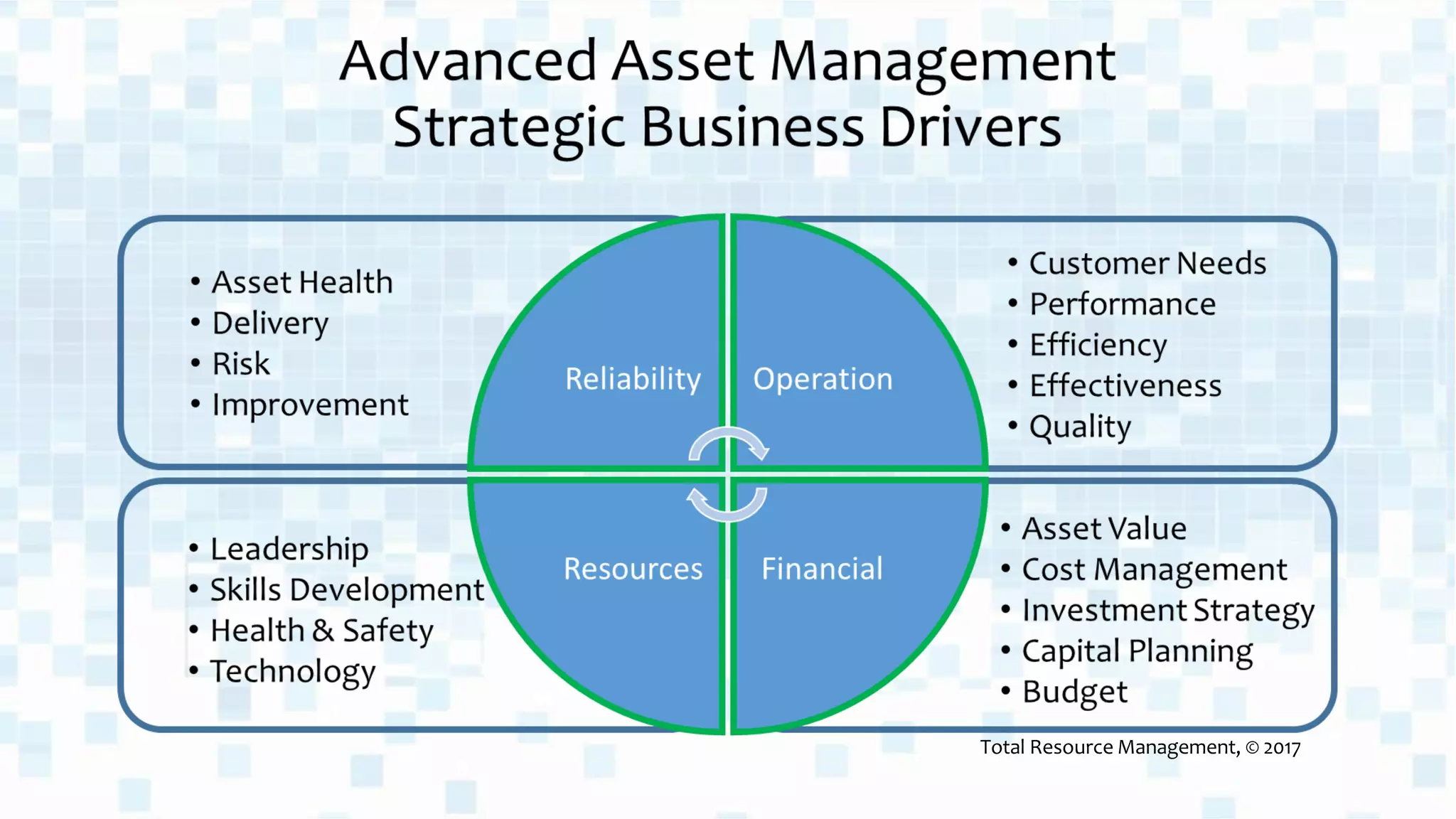 Total Resource Management, © 2017
 