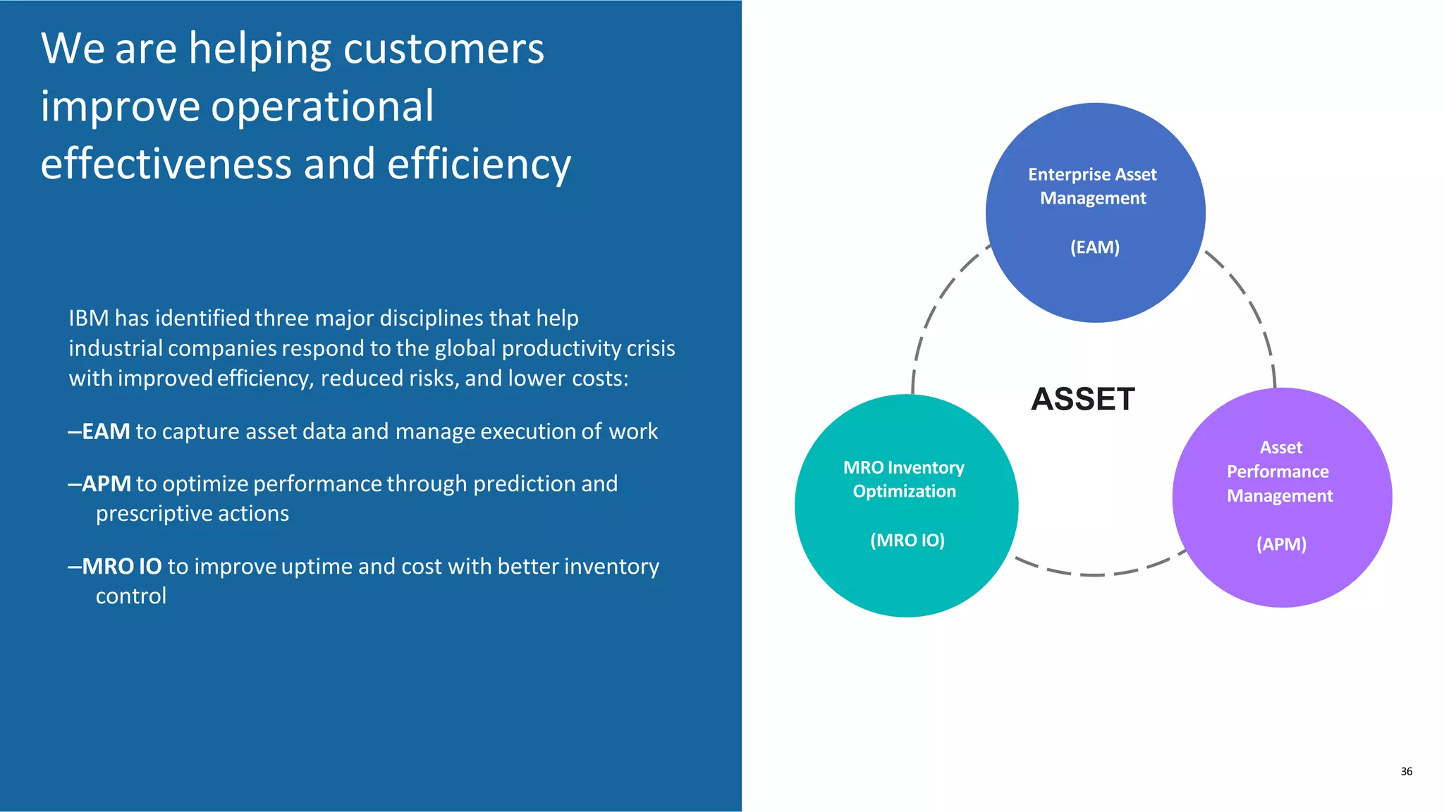 IBM has identified three major disciplines that help
industrial companies respond to the global productivity crisis
with improvedefficiency, reduced risks, and lower costs:
–EAM to capture asset data and manage execution of work
–APM to optimize performance through prediction and
prescriptive actions
–MRO IO to improveuptime and cost with better inventory
control
We are helping customers
improve operational
effectiveness and efficiency Enterprise Asset
Management
(EAM)
Asset
Performance
Management
(APM)
MRO Inventory
Optimization
36
(MRO IO)
ASSET
 
