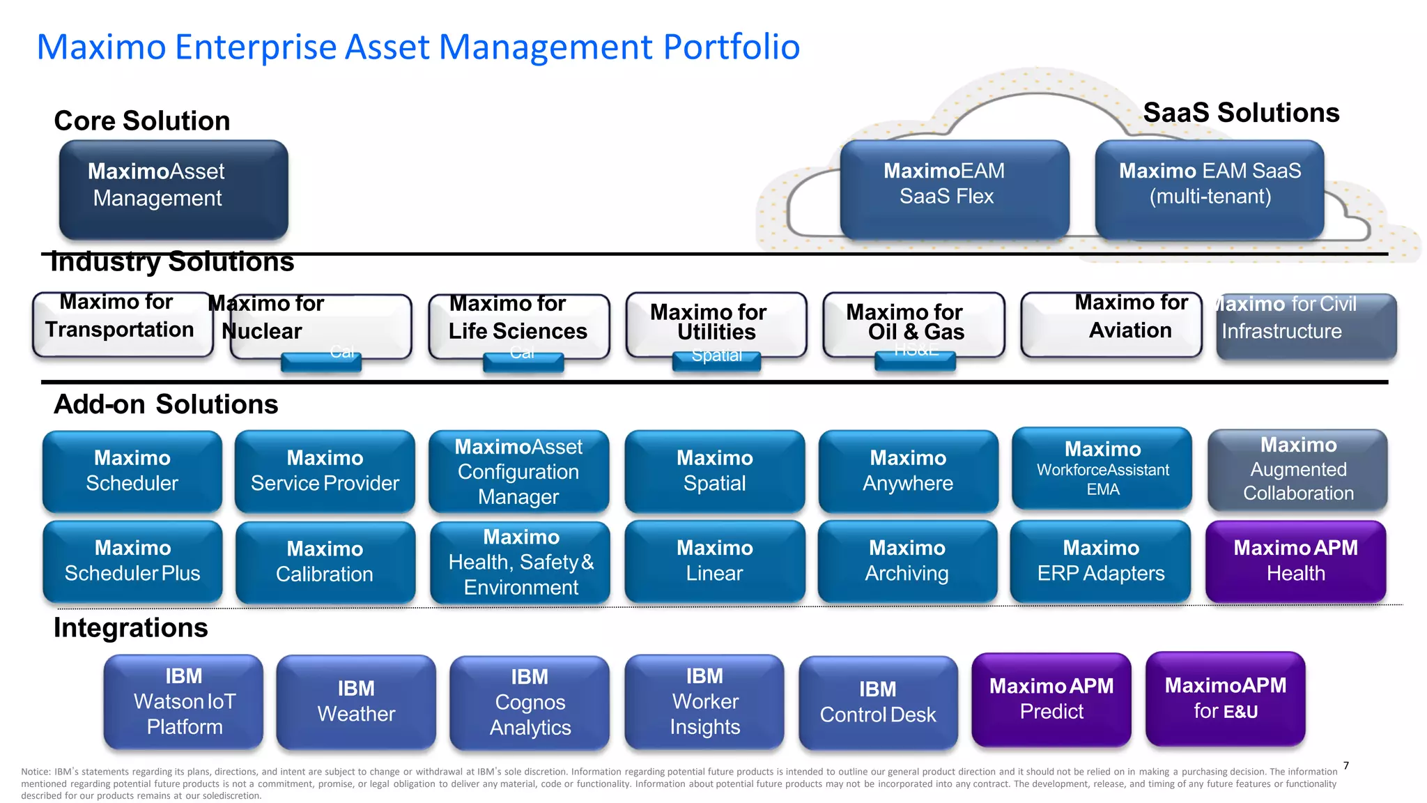 Maximo Enterprise Asset Management Portfolio
Add-on Solutions
Integrations
Maximo
Scheduler
Maximo
Linear
Maximo
Archiving
Maximo
Calibration
Maximo
ERP Adapters
Maximo
Service Provider
Maximo
Augmented
Collaboration
MaximoAPM
Health
SaaS Solutions
Core Solution
MaximoAsset
Management
IBM
WatsonIoT
Platform
IBM
Weather
IBM
Cognos
Analytics
Maximo
Spatial
Maximo
Anywhere
MaximoAPM
Predict
IBM
Worker
Insights
Maximo
SchedulerPlus
MaximoAsset
Configuration
Manager
Maximo
Health, Safety&
Environment
IBM
Control Desk
MaximoEAM
SaaS Flex
Maximo EAM SaaS
(multi-tenant)
Industry Solutions
Maximo for
Transportation
Maximo for
Nuclear
Cal
Maximo for
Life Sciences
Cal
Maximo for
Utilities
Spatial
Maximo for
Oil & Gas
HS&E
Maximo for
Aviation
Maximo for Civil
Infrastructure
MaximoAPM
for E&U
Maximo
WorkforceAssistant
EMA
Notice: IBM’s statements regarding its plans, directions, and intent are subject to change or withdrawal at IBM’s sole discretion. Information regarding potential future products is intended to outline our general product direction and it should not be relied on in making a purchasing decision. The information
7
mentioned regarding potential future products is not a commitment, promise, or legal obligation to deliver any material, code or functionality. Information about potential future products may not be incorporated into any contract. The development, release, and timing of any future features or functionality
described for our products remains at our solediscretion.
 