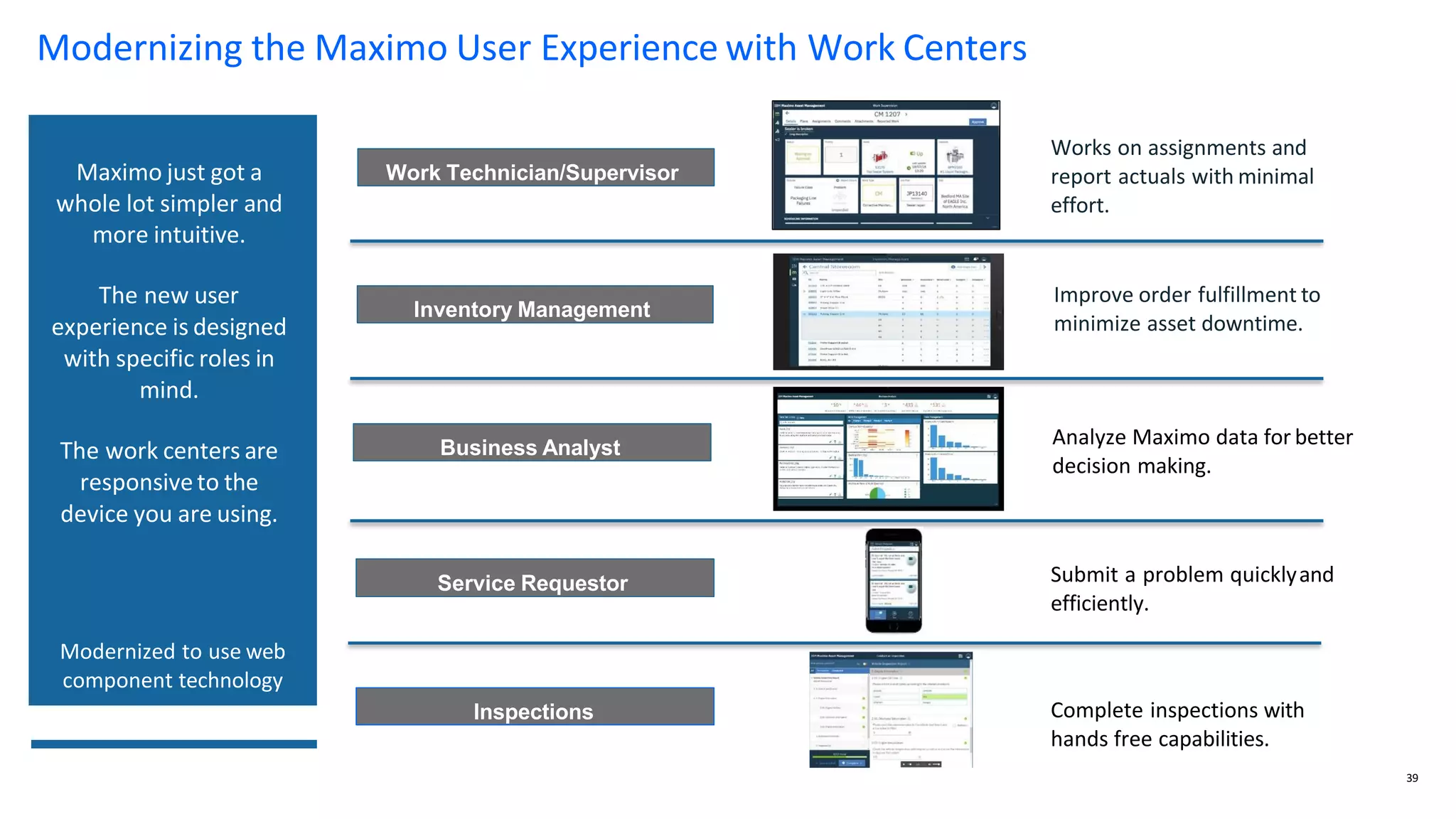 Modernizing the Maximo User Experience with Work Centers
Inventory Management
Business Analyst
Work Technician/Supervisor
Service Requestor
Inspections
Maximo just got a
whole lot simpler and
more intuitive.
The new user
experience is designed
with specific roles in
mind.
The work centers are
responsiveto the
device you are using.
Modernized to use web
component technology
Analyze Maximo data for better
decision making.
39
Submit a problem quicklyand
efficiently.
Complete inspections with
hands free capabilities.
Improve order fulfillment to
minimize asset downtime.
Works on assignments and
report actuals with minimal
effort.
 