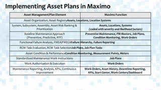 Article Group Maximo IBM Maximo AM-USER.pdf
