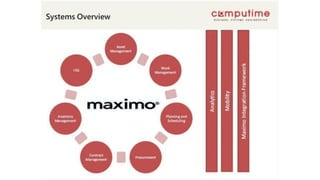 Article Group Maximo IBM Maximo AM-USER.pdf