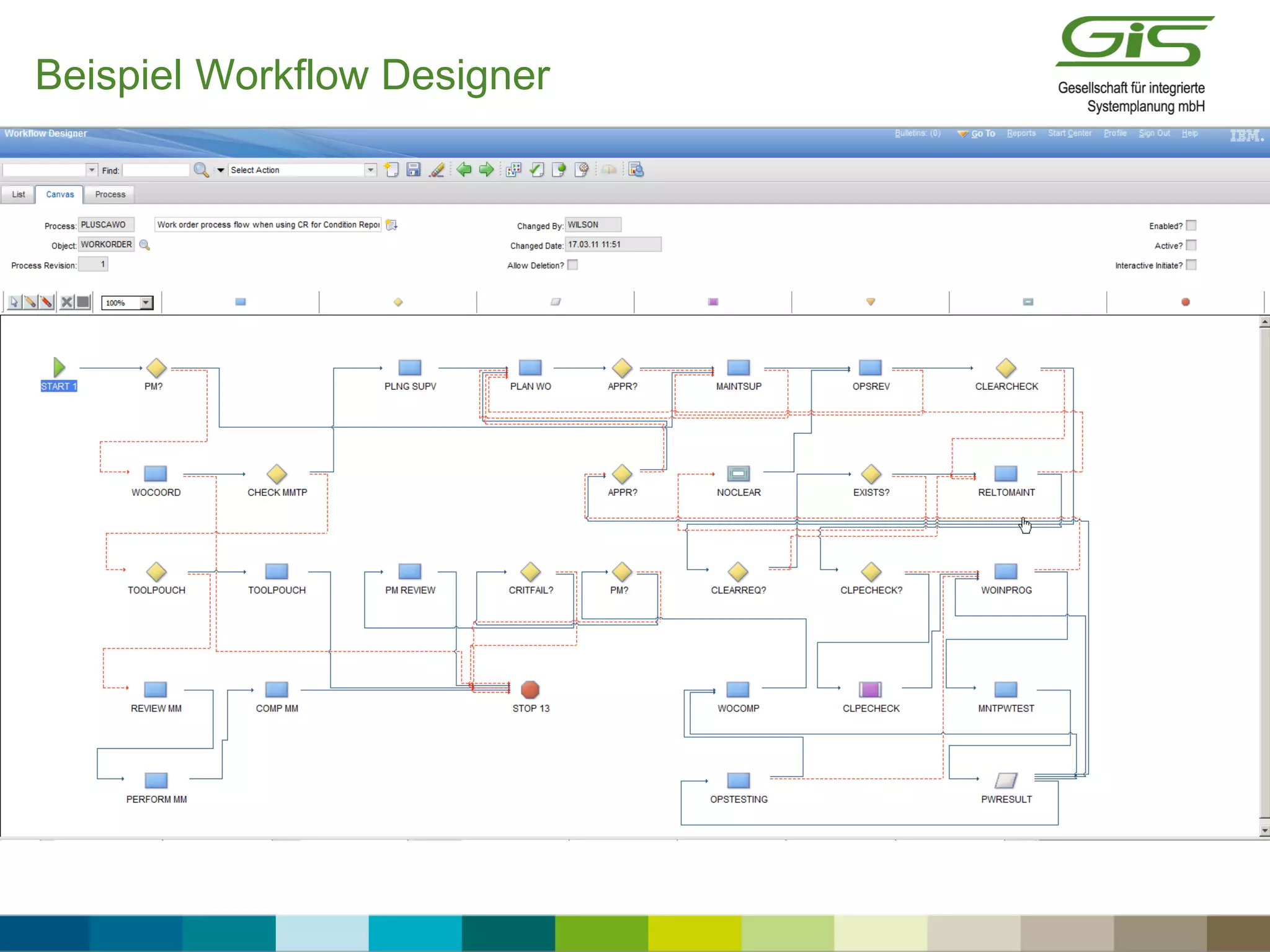 Beispiel Workflow Designer
 