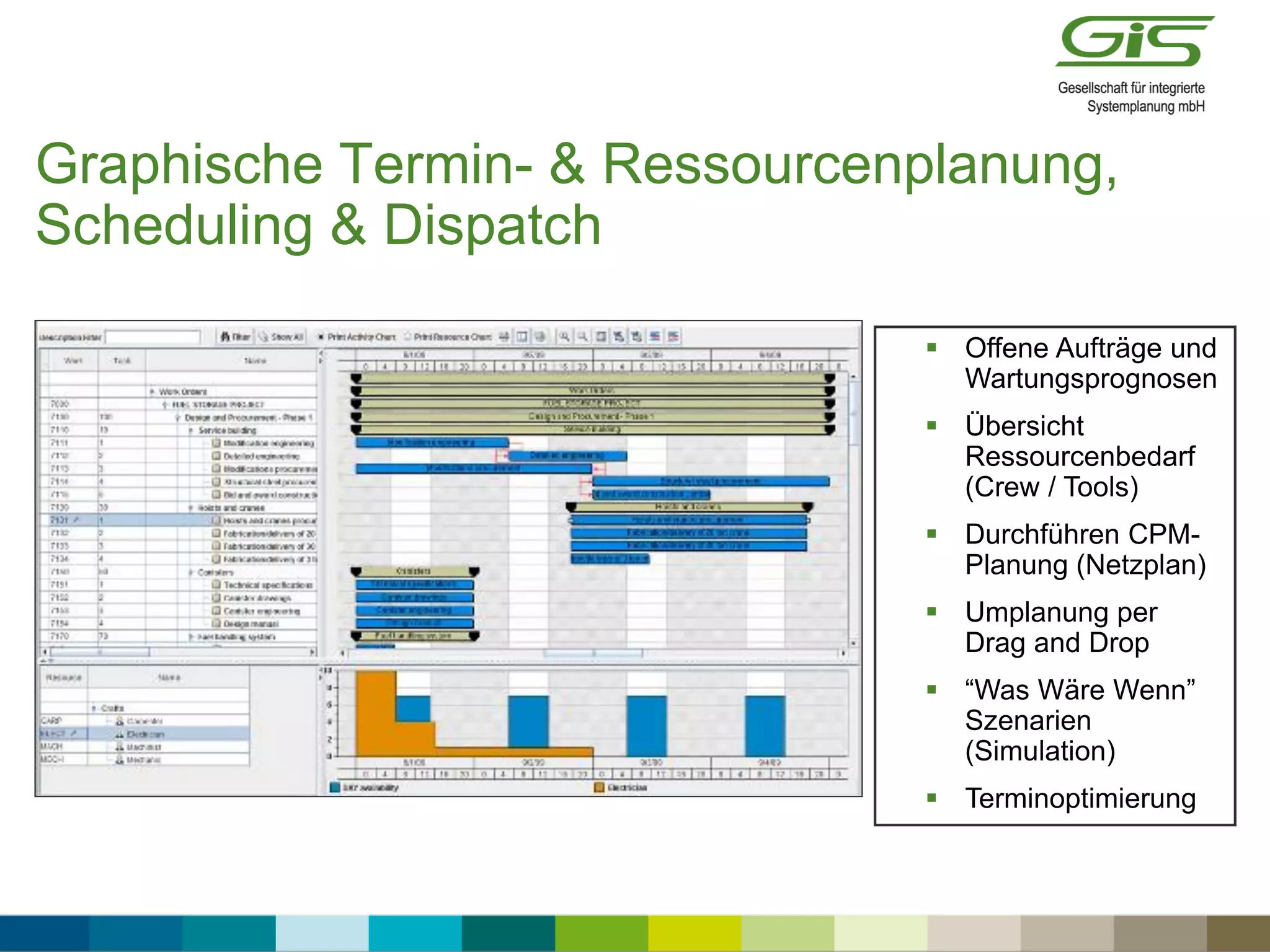 Graphische Termin- & Ressourcenplanung,
Scheduling & Dispatch
 Offene Aufträge und
Wartungsprognosen
 Übersicht
Ressourcenbedarf
(Crew / Tools)
 Durchführen CPM-
Planung (Netzplan)
 Umplanung per
Drag and Drop
 “Was Wäre Wenn”
Szenarien
(Simulation)
 Terminoptimierung
Maximo Scheduler
 