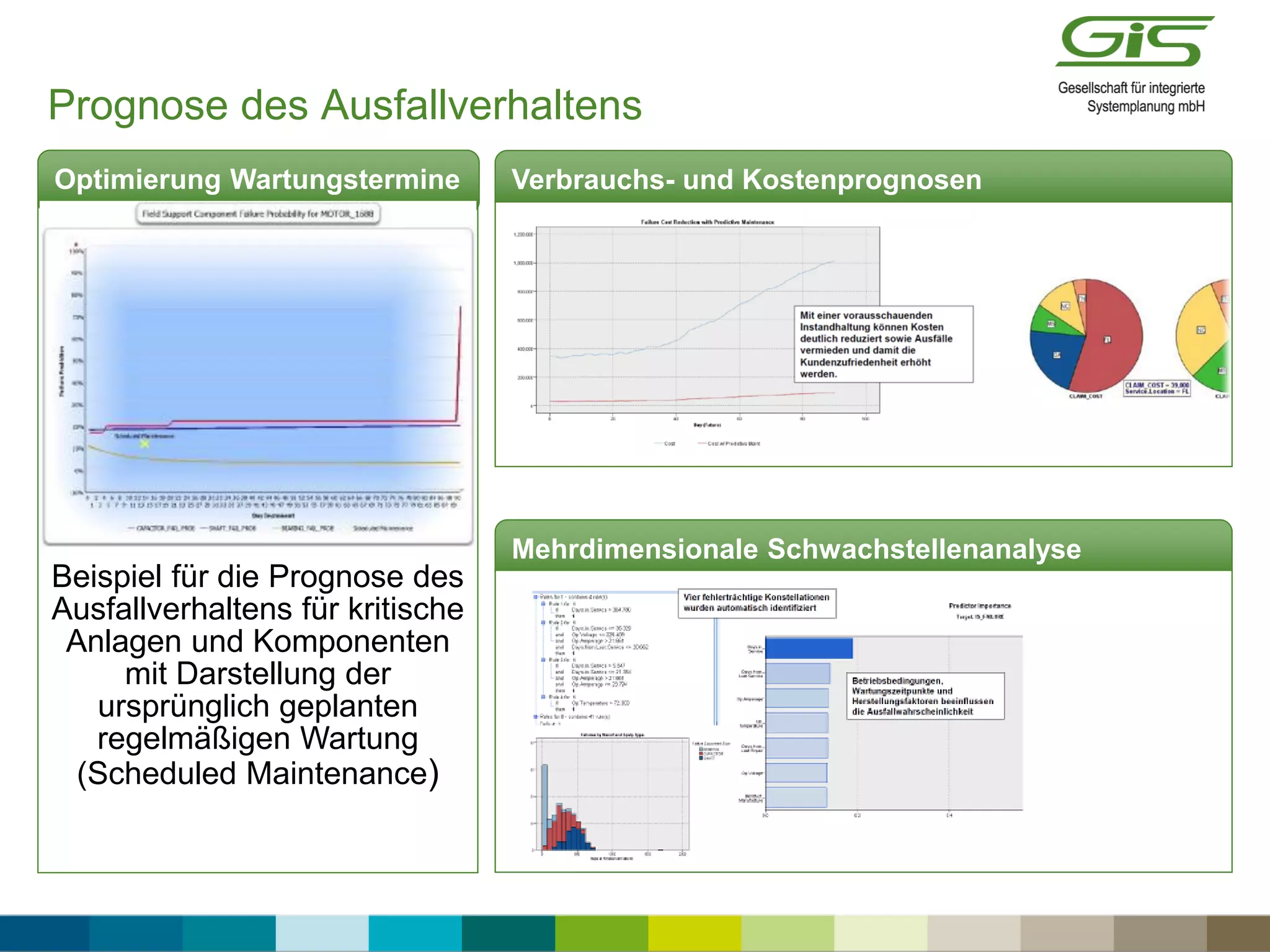 Beispiel für die Prognose des
Ausfallverhaltens für kritische
Anlagen und Komponenten
mit Darstellung der
ursprünglich geplanten
regelmäßigen Wartung
(Scheduled Maintenance)
Mehrdimensionale Schwachstellenanalyse
Optimierung Wartungstermine Verbrauchs- und Kostenprognosen
des
Prognose des Ausfallverhaltens
 