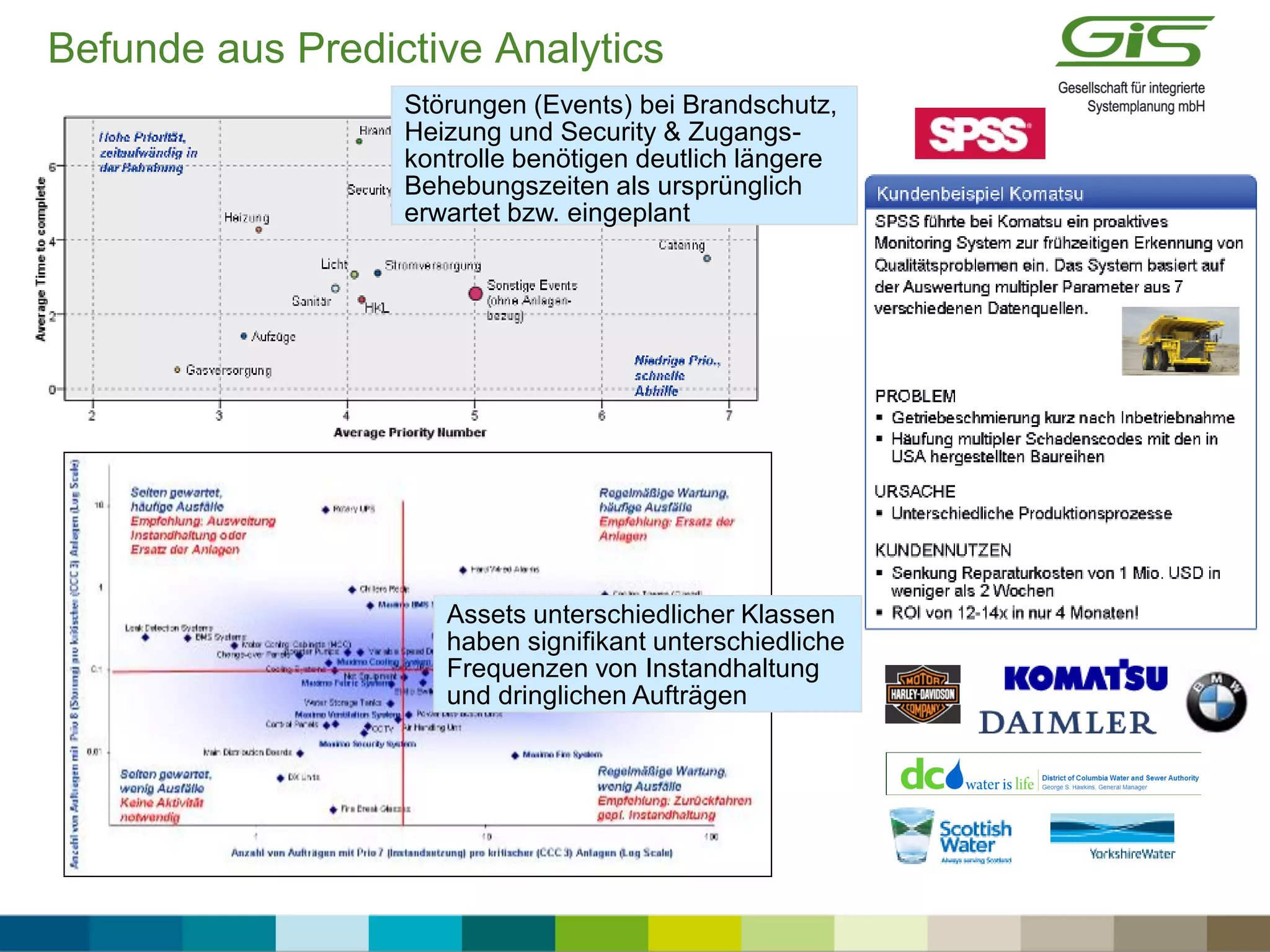 Assets unterschiedlicher Klassen
haben signifikant unterschiedliche
Frequenzen von Instandhaltung
und dringlichen Aufträgen
Störungen (Events) bei Brandschutz,
Heizung und Security & Zugangs-
kontrolle benötigen deutlich längere
Behebungszeiten als ursprünglich
erwartet bzw. eingeplant
Befunde aus Predictive Analytics
 