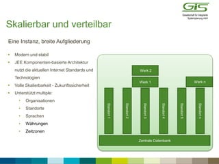 Skalierbar und verteilbar
 Modern und stabil
 JEE Komponenten-basierte Architektur
nutzt die aktuellen Internet Standards und
Technologien
 Volle Skalierbarkeit - Zukunftssicherheit
 Unterstützt multiple:
• Organisationen
• Standorte
• Sprachen
• Währungen
• Zeitzonen
Zentrale Datenbank
Werk 2
Werk 1
Standort1
Standort2
Standort3
Standort4
Werk n
Standort5
Standortn
Eine Instanz, breite Aufgliederung
 