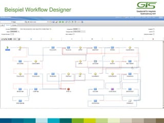 Beispiel Workflow Designer
 