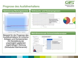 Beispiel für die Prognose des
Ausfallverhaltens für kritische
Anlagen und Komponenten
mit Darstellung der
ursprünglich geplanten
regelmäßigen Wartung
(Scheduled Maintenance)
Mehrdimensionale Schwachstellenanalyse
Optimierung Wartungstermine Verbrauchs- und Kostenprognosen
des
Prognose des Ausfallverhaltens
 