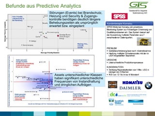 Assets unterschiedlicher Klassen
haben signifikant unterschiedliche
Frequenzen von Instandhaltung
und dringlichen Aufträgen
Störungen (Events) bei Brandschutz,
Heizung und Security & Zugangs-
kontrolle benötigen deutlich längere
Behebungszeiten als ursprünglich
erwartet bzw. eingeplant
Befunde aus Predictive Analytics
 