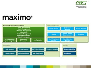 Mobility
Maximo Kernfunktionalitäten
Anywhere
Integration
Framework
Maximo Mobile
KPI / Reporting
Cognos Integration
Integration
Oracle Adaptor MS Project AdaptorSAP Adaptor Primavera Adaptor
Email Integration BIM IntegrationFilenet Adaptor
Optional Modules
Calibration
Manager
Service ProviderLinear Assets
Health, Safety
Environment
SchedulerSpatial
Asset Config.
Manager
Real Time Asset
LocatorConfiguration
Asset Management
Work Management
Materials Management
Purchasing
Contract Management
Service Management
Mobile Everyplace
Maximo Überblick
 