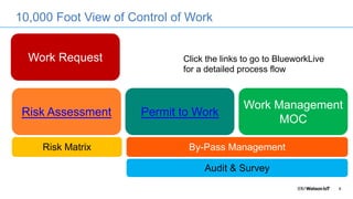 IBM Maximo HSE Solution Presentation.pdf