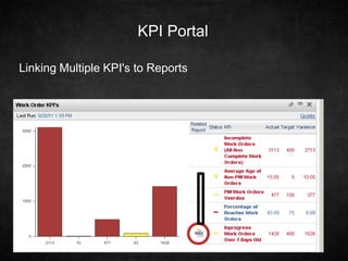 KPI Portal
Linking Multiple KPI's to Reports
 