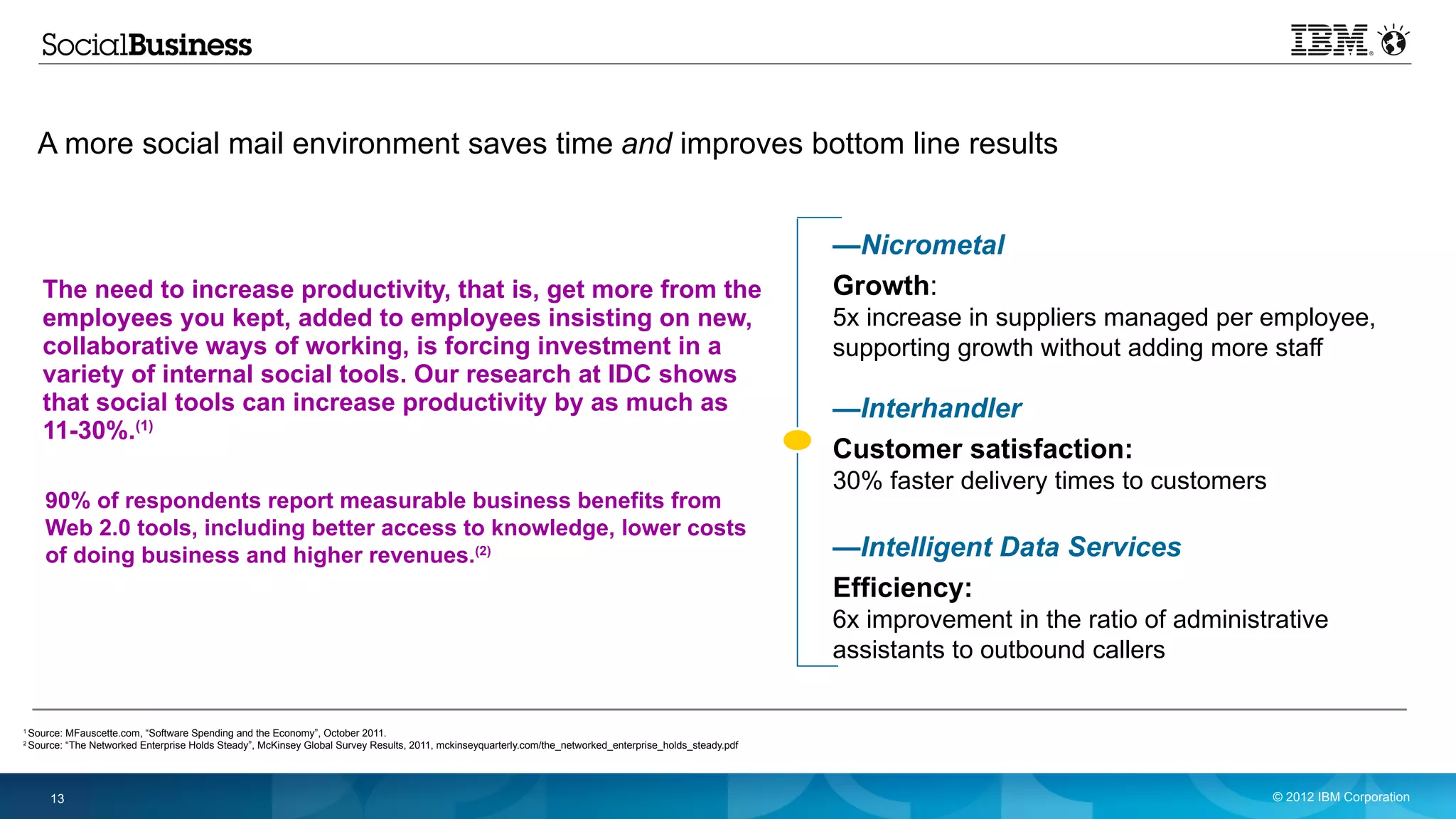 A more social mail environment saves time and improves bottom line results


                                                                                                                                                             —Nicrometal
       The need to increase productivity, that is, get more from the                                                                                         Growth:
       employees you kept, added to employees insisting on new,                                                                                              5x increase in suppliers managed per employee,
       collaborative ways of working, is forcing investment in a                                                                                             supporting growth without adding more staff
       variety of internal social tools. Our research at IDC shows
       that social tools can increase productivity by as much as                                                                                             —Interhandler
       11-30%.(1)
                                                                                                                                                             Customer satisfaction:
                                                                                                                                                             30% faster delivery times to customers
       90% of respondents report measurable business benefits from
       Web 2.0 tools, including better access to knowledge, lower costs
       of doing business and higher revenues.(2)                                                                                                             —Intelligent Data Services
                                                                                                                                                             Efficiency:
                                                                                                                                                             6x improvement in the ratio of administrative
                                                                                                                                                             assistants to outbound callers

1
    Source: MFauscette.com, “Software Spending and the Economy”, October 2011.
2
    Source: “The Networked Enterprise Holds Steady”, McKinsey Global Survey Results, 2011, mckinseyquarterly.com/the_networked_enterprise_holds_steady.pdf




        13                                                                                                                                                                                            © 2012 IBM Corporation
 