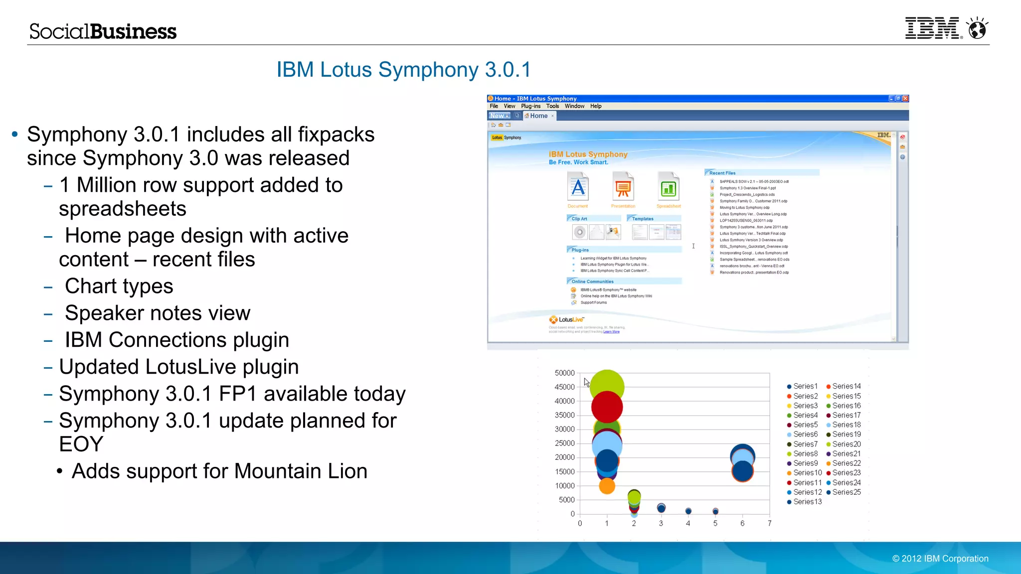 IBM Lotus Symphony 3.0.1

●   Symphony 3.0.1 includes all fixpacks
    since Symphony 3.0 was released
      – 1 Million row support added to
        spreadsheets
      – Home page design with active
        content – recent files
      – Chart types
      – Speaker notes view
      – IBM Connections plugin
      – Updated LotusLive plugin
      – Symphony 3.0.1 FP1 available today
      – Symphony 3.0.1 update planned for
        EOY
       • Adds support for Mountain Lion


                                                        © 2012 IBM Corporation
 