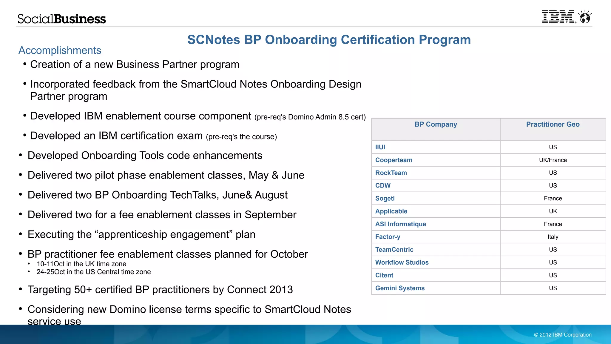 SCNotes BP Onboarding Certification Program
Accomplishments
 ●
   Creation of a new Business Partner program
    ●
            Incorporated feedback from the SmartCloud Notes Onboarding Design
            Partner program
    ●
            Developed IBM enablement course component           (pre-req's Domino Admin 8.5 cert)
                                                                                                                  BP Company   Practitioner Geo
    ●
            Developed an IBM certification exam (pre-req's the course)
                                                                                                    IIUI                              US
●
        Developed Onboarding Tools code enhancements                                                Cooperteam                    UK/France

●
        Delivered two pilot phase enablement classes, May & June                                    RockTeam                          US

                                                                                                    CDW                               US
●
        Delivered two BP Onboarding TechTalks, June& August                                         Sogeti                          France

                                                                                                    Applicable                        UK
●
        Delivered two for a fee enablement classes in September
                                                                                                    ASI Informatique                France
●
        Executing the “apprenticeship engagement” plan                                              Factor-y                          Italy

                                                                                                    TeamCentric                       US
●
        BP practitioner fee enablement classes planned for October
        ●
             10-11Oct in the UK time zone                                                           Workflow Studios                  US
        ●
             24-25Oct in the US Central time zone                                                   Citent                            US

●
        Targeting 50+ certified BP practitioners by Connect 2013                                    Gemini Systems                    US


●
        Considering new Domino license terms specific to SmartCloud Notes
        service use
                                                                                                                                 © 2012 IBM Corporation
 