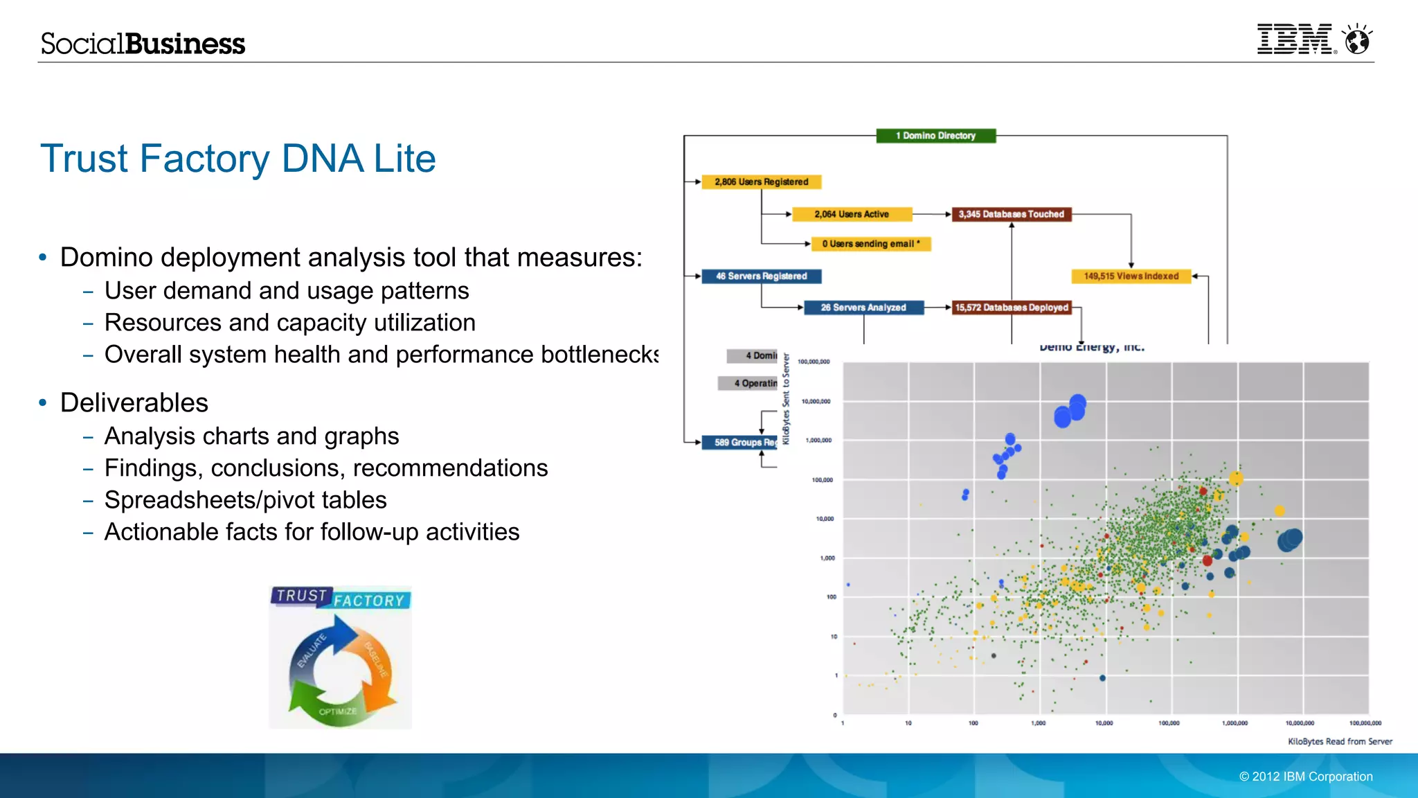 Trust Factory DNA Lite

●   Domino deployment analysis tool that measures:
     – User demand and usage patterns
     – Resources and capacity utilization
     – Overall system health and performance bottlenecks
●   Deliverables
     –   Analysis charts and graphs
     –   Findings, conclusions, recommendations
     –   Spreadsheets/pivot tables
     –   Actionable facts for follow-up activities




                                                           © 2012 IBM Corporation
 