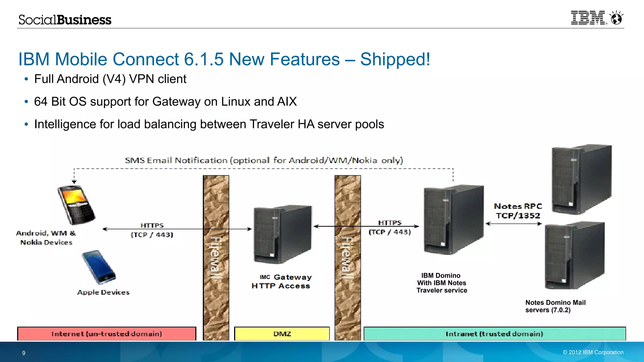 IBM Mobile Connect 6.1.5 New Features – Shipped!
●   Full Android (V4) VPN client
●   64 Bit OS support for Gateway on Linux and AIX
●   Intelligence for load balancing between Traveler HA server pools
●   IBM Connections Mobile and IBM Sametime Mobile awareness and intergration




                                             IMC                        IBM Domino
                                                                       With IBM Notes
                                                                       Traveler service
                                                                                          Notes Domino Mail
                                                                                          servers (7.0.2)




9                                                                                                   © 2012 IBM Corporation
 