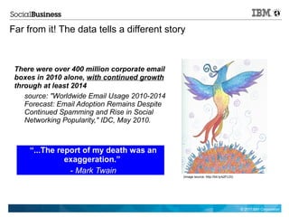 Far from it! The data tells a different story



 There were over 400 million corporate email
 boxes in 2010 alone, with continued growth
 through at least 2014
    source: "Worldwide Email Usage 2010-2014
    Forecast: Email Adoption Remains Despite
    Continued Spamming and Rise in Social
    Networking Popularity," IDC, May 2010.



     “...The report of my death was an
               exaggeration.”
                - Mark Twain
                                               (image source: http://bit.ly/s2FLDI)




                                                                                      © 2011 IBM Corporation
 