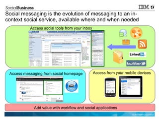 Social messaging is the evolution of messaging to an in-
context social service, available where and when needed
           Access social tools from your inbox




 Access messaging from social homepage           Access from your mobile devices




             Add value with workflow and social applications
                                                                      © 2011 IBM Corporation
 