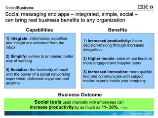 Social messaging and apps – integrated, simple, social –
can bring real business benefits to any organization
           Capabilities                                 Benefits
1) Integrate: information, expertise,
                                           1) Increased productivity: faster
and insight are unlocked from the
                                           decision-making through increased
inbox
                                           integration
2) Simplify: evolve to an easier, better
                                           2) Higher morale: ease of use leads to
way of working
                                           more engaged and happier users
3) Socialize: the familiarity of email
                                           3) Increased innovation: more quickly
with the power of a social networking
                                           find and communicate with subject
experience, delivered anywhere and
                                           matter experts inside your company
anytime


                              Business Outcome
                Social tools used internally with employees can
              increase productivity by as much as 11- 30%. - IDC   1



                                                                       © 2011 IBM Corporation
 
